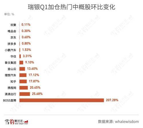 持仓阿里京东的机构少<strong></p>
<p>美股总市值</strong>了100多家：华尔街都在买什么中概股