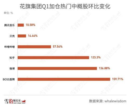 持仓阿里京东的机构少<strong></p>
<p>美股总市值</strong>了100多家：华尔街都在买什么中概股
