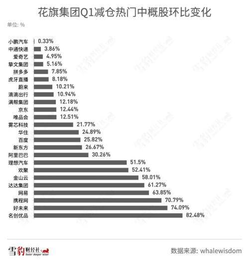 持仓阿里京东的机构少<strong></p>
<p>美股总市值</strong>了100多家：华尔街都在买什么中概股