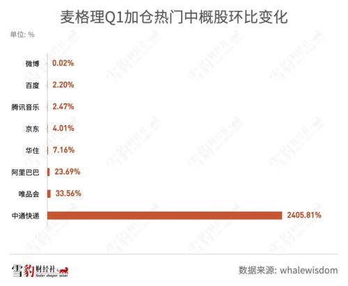 持仓阿里京东的机构少<strong></p>
<p>美股总市值</strong>了100多家：华尔街都在买什么中概股