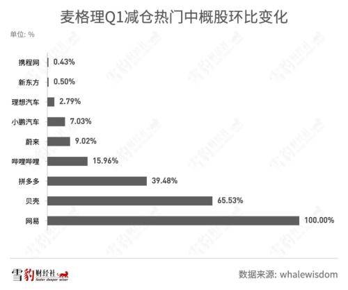 持仓阿里京东的机构少<strong></p>
<p>美股总市值</strong>了100多家：华尔街都在买什么中概股