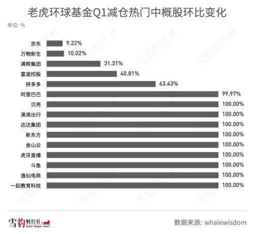 持仓阿里京东的机构少<strong></p>
<p>美股总市值</strong>了100多家：华尔街都在买什么中概股