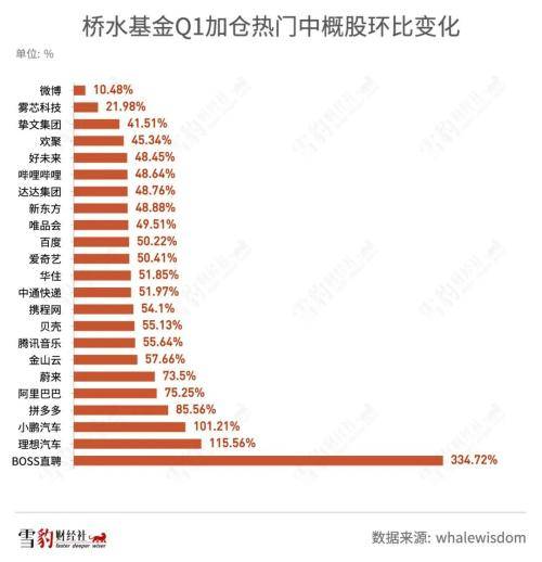 持仓阿里京东的机构少<strong></p>
<p>美股总市值</strong>了100多家：华尔街都在买什么中概股