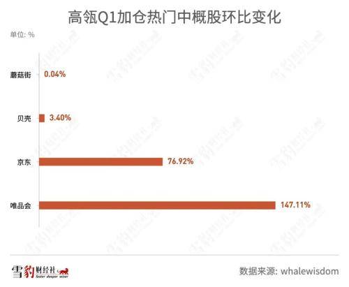 持仓阿里京东的机构少<strong></p>
<p>美股总市值</strong>了100多家：华尔街都在买什么中概股