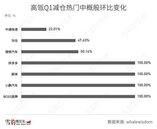 持仓阿里京东的机构少<strong></p>
<p>美股总市值</strong>了100多家：华尔街都在买什么中概股