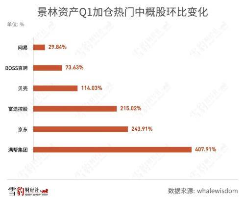 持仓阿里京东的机构少<strong></p>
<p>美股总市值</strong>了100多家：华尔街都在买什么中概股