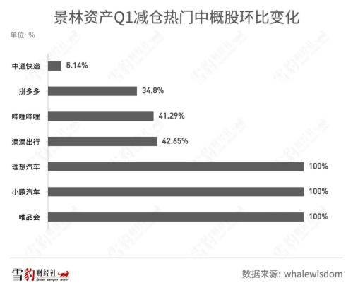 持仓阿里京东的机构少<strong></p>
<p>美股总市值</strong>了100多家：华尔街都在买什么中概股