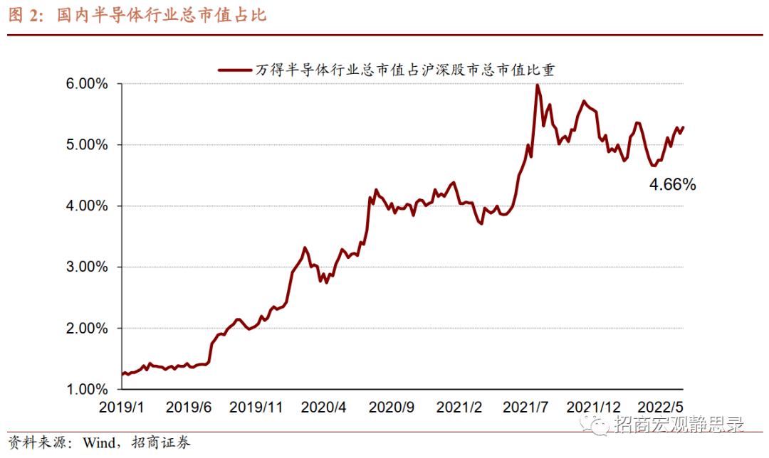 招商宏观张静静 | 假若美股再跌<strong></p>
<p>美股总市值</strong>，A股能否继续脱敏？