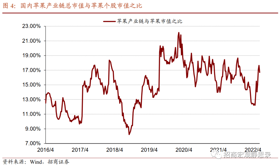 招商宏观张静静 | 假若美股再跌<strong></p>
<p>美股总市值</strong>，A股能否继续脱敏？