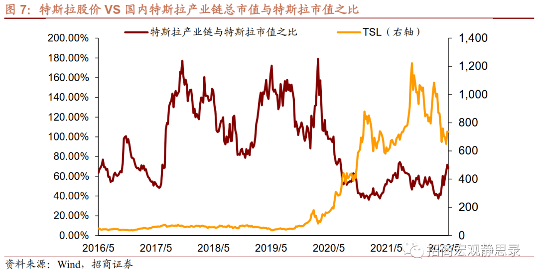 招商宏观张静静 | 假若美股再跌<strong></p>
<p>美股总市值</strong>，A股能否继续脱敏？