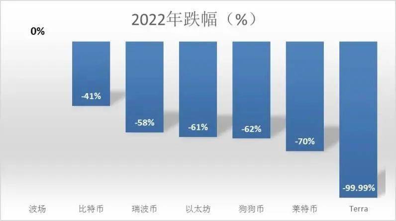 币圈跌麻<strong></p>
<p>美股总市值</strong>！惨遭“血洗”,28万人爆仓