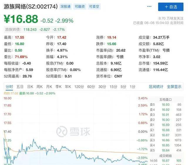 收购游族网络<strong></p>
<p>新浪美股</strong>，新浪私有化后的关键一战