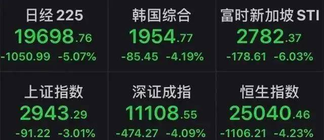 美股熔断<strong></p>
<p>美股熔断</strong>，油价暴跌：你喜欢岁月静好，现实是大江奔流