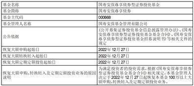 关于国寿安保尊享债券型证券投资基金恢复大额申购、 转换转入及定期定额投资业务的公告