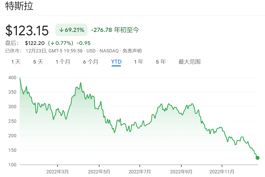 马斯克警告：美股存在“大规模恐慌”风险<strong></p>
<p>投资美股</strong>，不要加杠杆