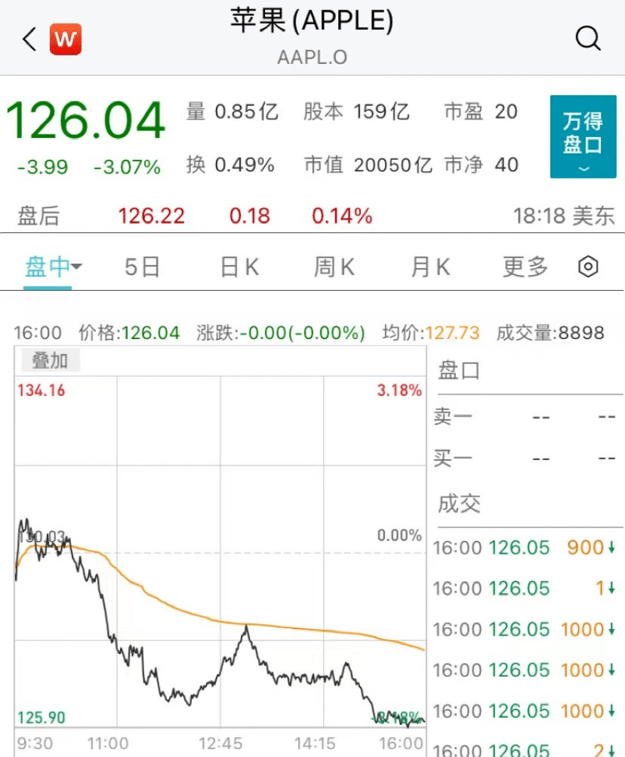 美股又崩<strong></p>
<p>看美股</strong>！苹果一夜大跌4500亿！马斯克回应暴跌！