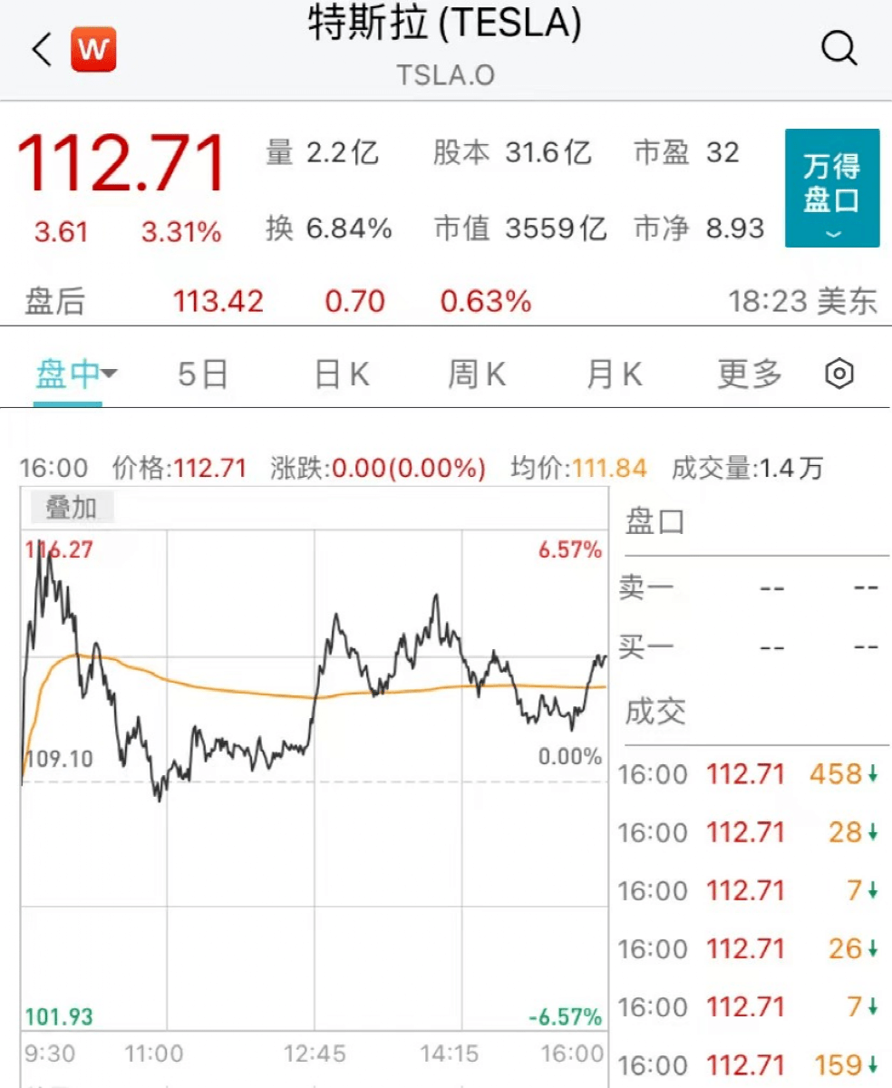 美股又崩<strong></p>
<p>看美股</strong>！苹果一夜大跌4500亿！马斯克回应暴跌！