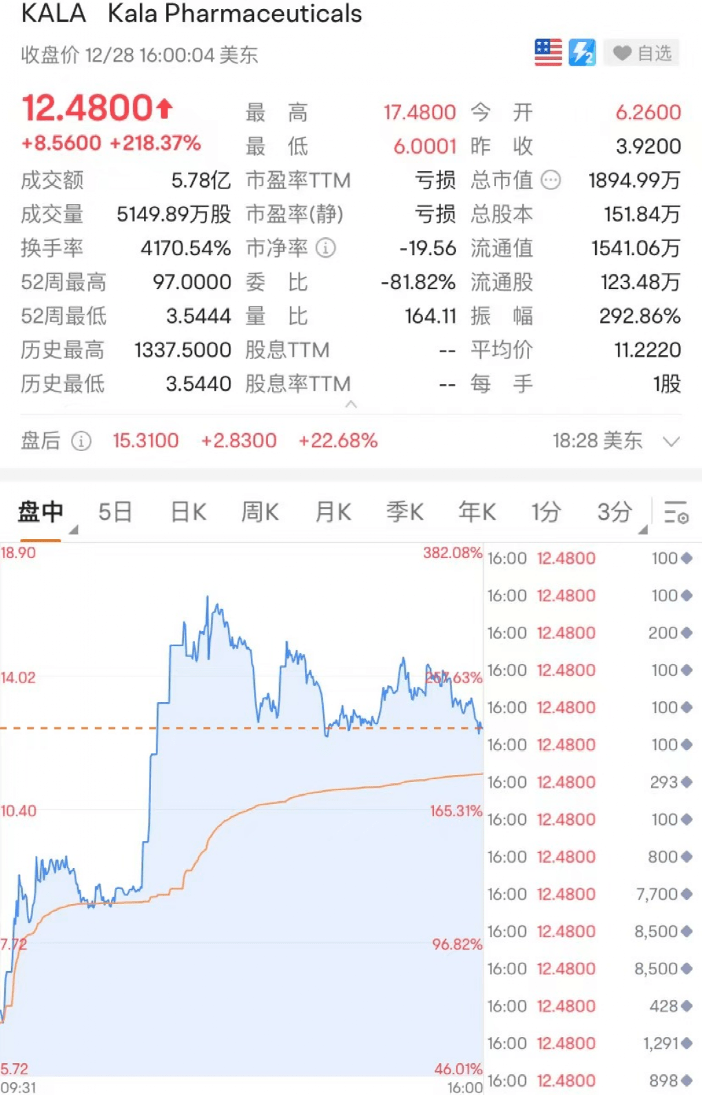 美股又崩<strong></p>
<p>看美股</strong>！苹果一夜大跌4500亿！马斯克回应暴跌！