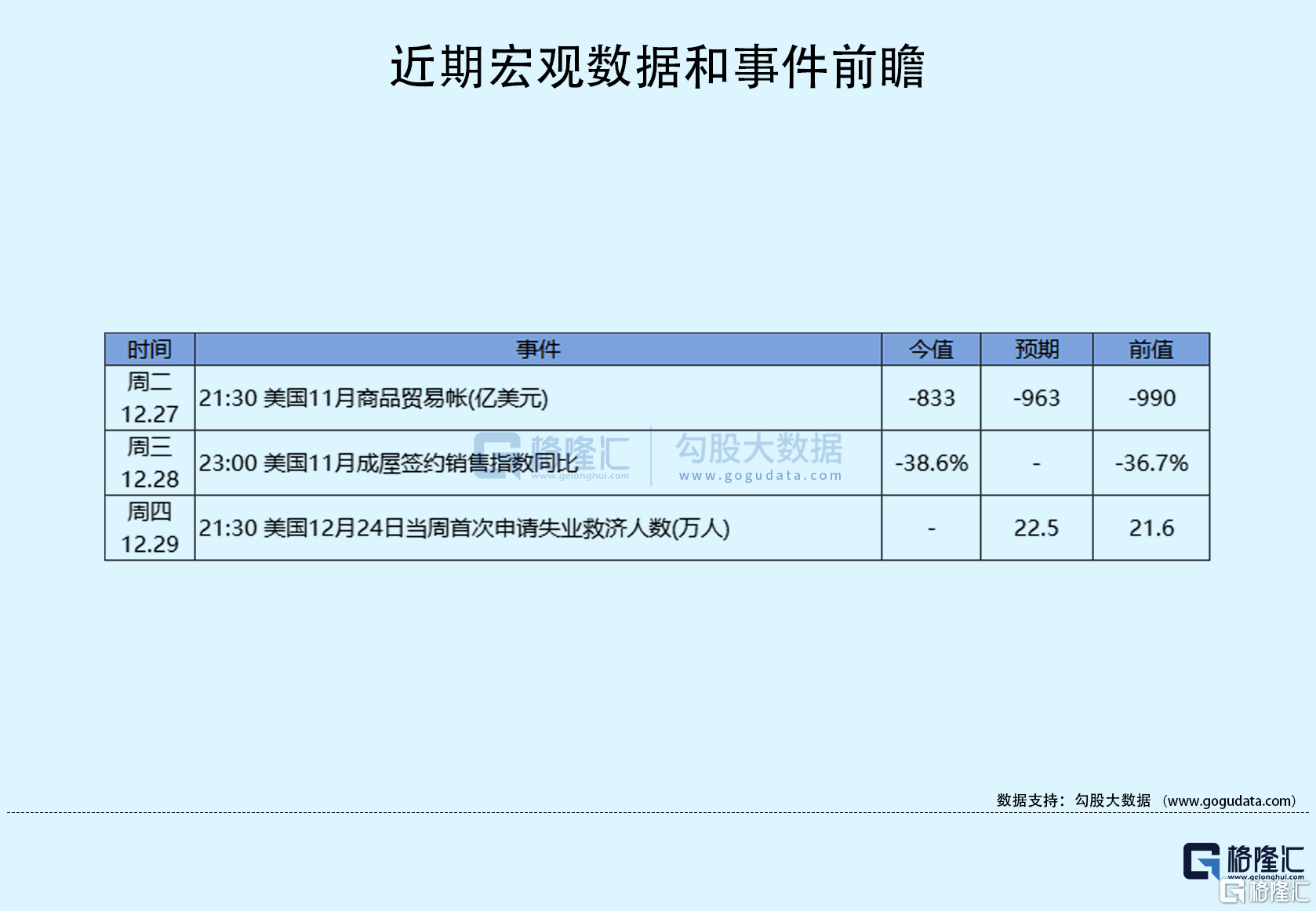 隔夜美股全复盘12.29| 特斯拉逆势涨超3%！止步七连跌；美股三大指数均跌超1%<strong></p>
<p>看美股</strong>，纳指近两年新低；中概教育股走弱，好未来高途跌超14%