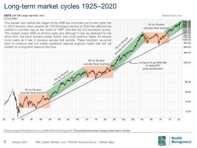 美股2022年经历失败后<strong></p>
<p>开户美股</strong>，今年如何展望？