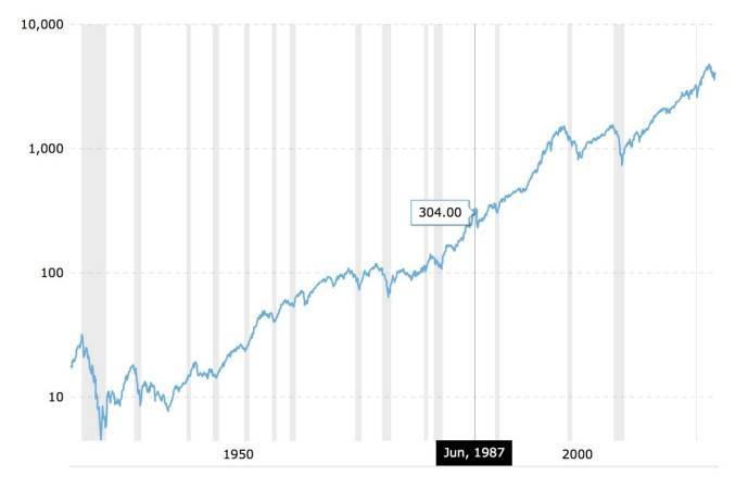 美股2022年经历失败后<strong></p>
<p>开户美股</strong>，今年如何展望？