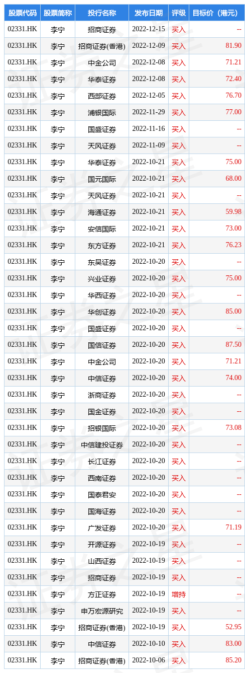 因期权获行使 李宁(02331.HK)合计发行291.78万股