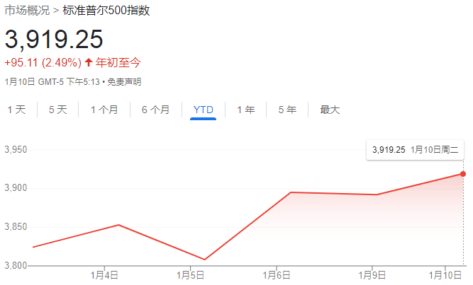 美股“新特点”：熊市反弹<strong></p>
<p>美股打新</strong>，刀刀致命