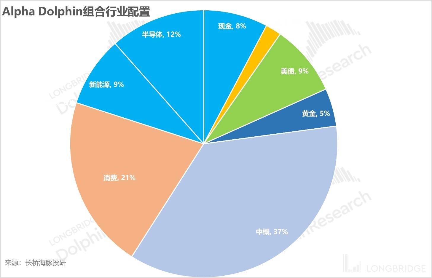 港、A 性价比都易位了<strong></p>
<p>港美股开户</strong>，美股的 “危”“机” 变局还有多远？