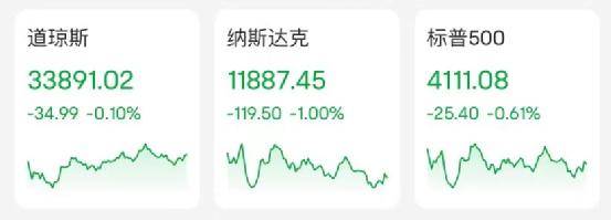 突发<strong></p>
<p>美股网站</strong>！又一巨头宣布大裁员！