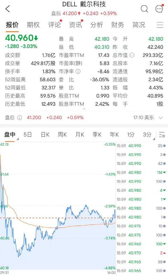 突发<strong></p>
<p>美股网站</strong>！又一巨头宣布大裁员！