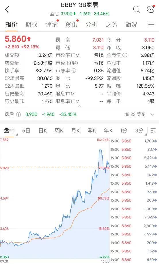 突发<strong></p>
<p>美股网站</strong>！又一巨头宣布大裁员！