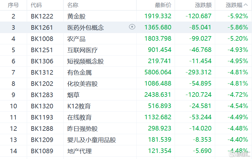 嘭！港股全线下挫<strong></p>
<p>美股网站</strong>，恒科指跌逾3.8%，恒指下挫500点，市场开始进入分歧时刻