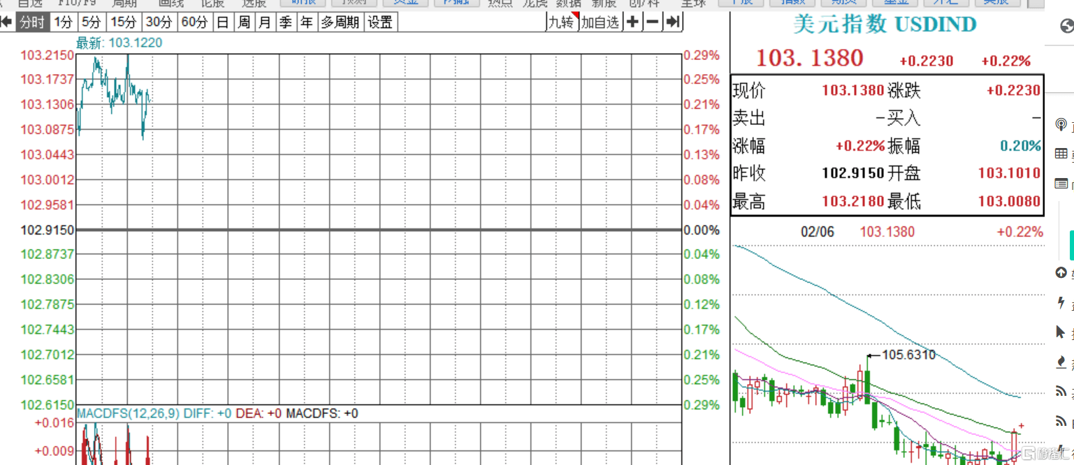 嘭！港股全线下挫<strong></p>
<p>美股网站</strong>，恒科指跌逾3.8%，恒指下挫500点，市场开始进入分歧时刻