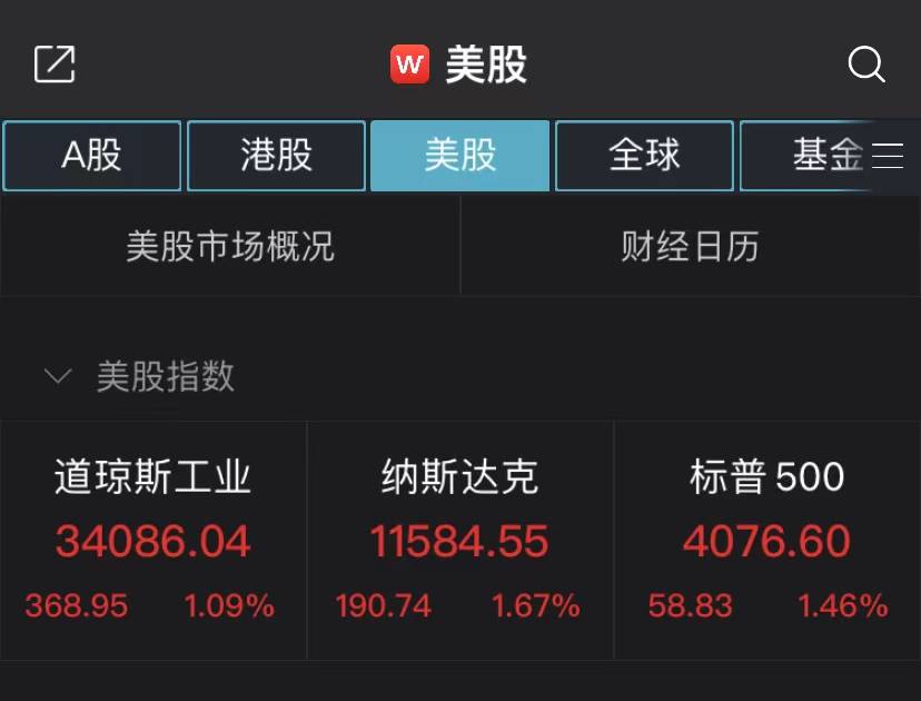 美股1月收官：纳指涨近10.7%<strong></p>
<p>美股网站</strong>，创去年7月以来最佳月度表现