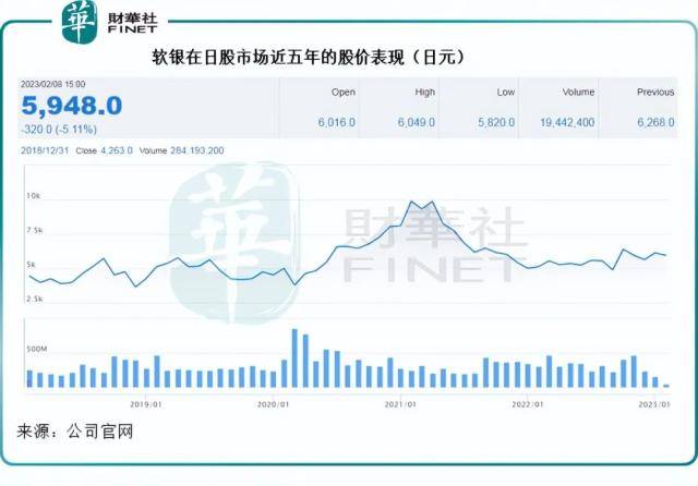 软银倒在了黎明前<strong></p>
<p>滴滴美股</strong>？