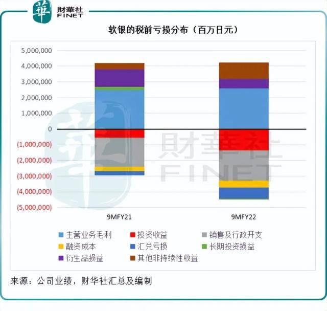 软银倒在了黎明前<strong></p>
<p>滴滴美股</strong>？