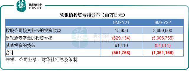 软银倒在了黎明前<strong></p>
<p>滴滴美股</strong>？
