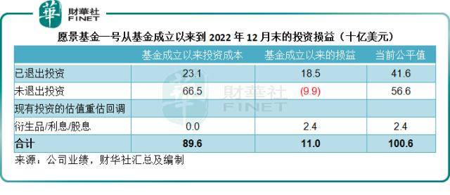 软银倒在了黎明前<strong></p>
<p>滴滴美股</strong>？