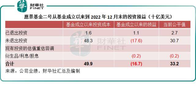 软银倒在了黎明前<strong></p>
<p>滴滴美股</strong>？