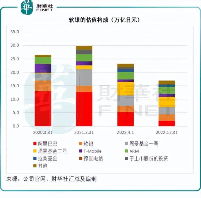 软银倒在了黎明前<strong></p>
<p>滴滴美股</strong>？