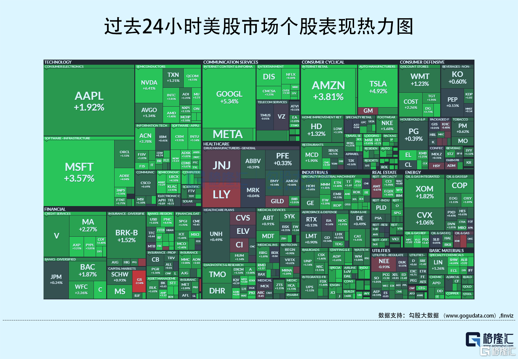 隔夜美股全复盘(1.21)| 谷歌大涨 6%！计划在全球裁员约1.2万人<strong></p>
<p>滴滴美股</strong>，占其全球员工总数的6%以上；科技股上涨带动大盘回升，收复本周部分失地；中概持续跑赢大盘，滴滴涨近9%