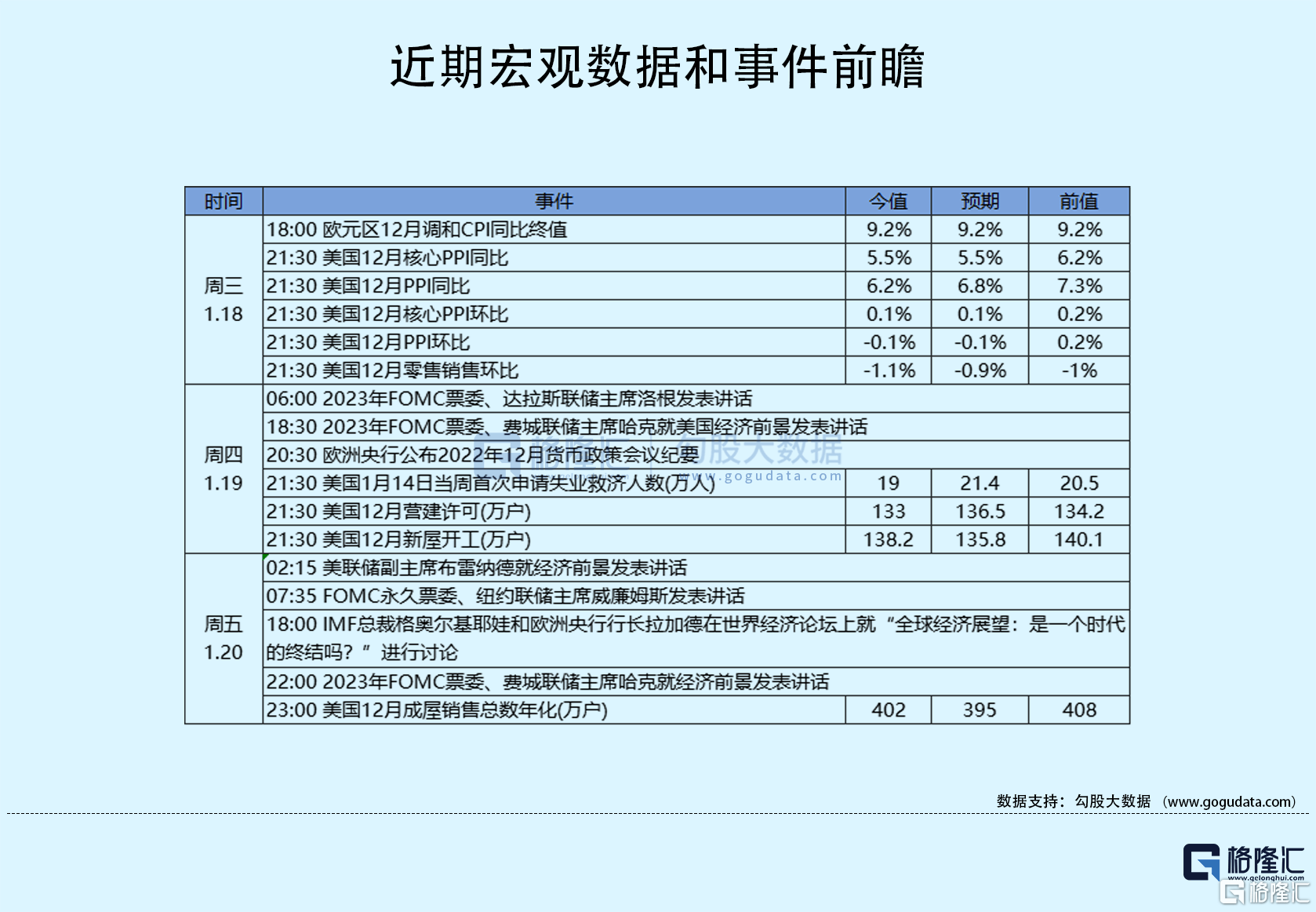 隔夜美股全复盘(1.21)| 谷歌大涨 6%！计划在全球裁员约1.2万人<strong></p>
<p>滴滴美股</strong>，占其全球员工总数的6%以上；科技股上涨带动大盘回升，收复本周部分失地；中概持续跑赢大盘，滴滴涨近9%