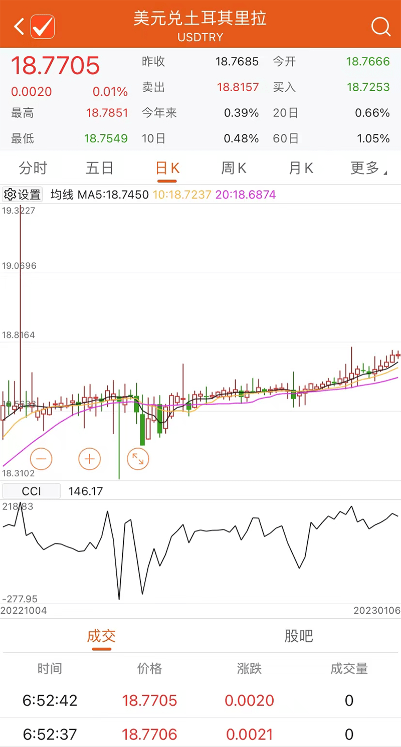 全线收跌<strong></p>
<p>美股熔断机制</strong>，美股反弹“一日游”！突发熔断，这国股市怎么了？普京：实施36小时停火！泽连斯基拒绝！