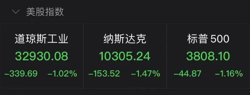 全线收跌<strong></p>
<p>美股熔断机制</strong>，美股反弹“一日游”！突发熔断，这国股市怎么了？普京：实施36小时停火！泽连斯基拒绝！