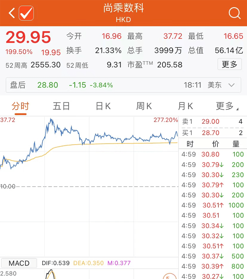 全线收跌<strong></p>
<p>美股熔断机制</strong>，美股反弹“一日游”！突发熔断，这国股市怎么了？普京：实施36小时停火！泽连斯基拒绝！