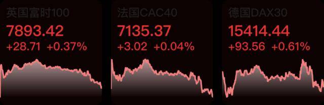 A股首份2022年年报出炉；美股三大指数收跌<strong></p>
<p>美股与a股</strong>，纳指、标普跌超1%