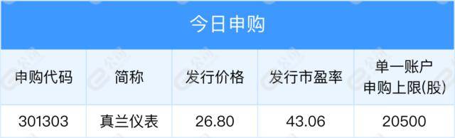 A股首份2022年年报出炉；美股三大指数收跌<strong></p>
<p>美股与a股</strong>，纳指、标普跌超1%