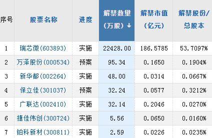 A股头条：兔年妖股连拉7涨停<strong></p>
<p>美股与a股</strong>，交易所出手！美股集体收高纳指涨近2%！A股遇北向资金连续3个交易日减仓