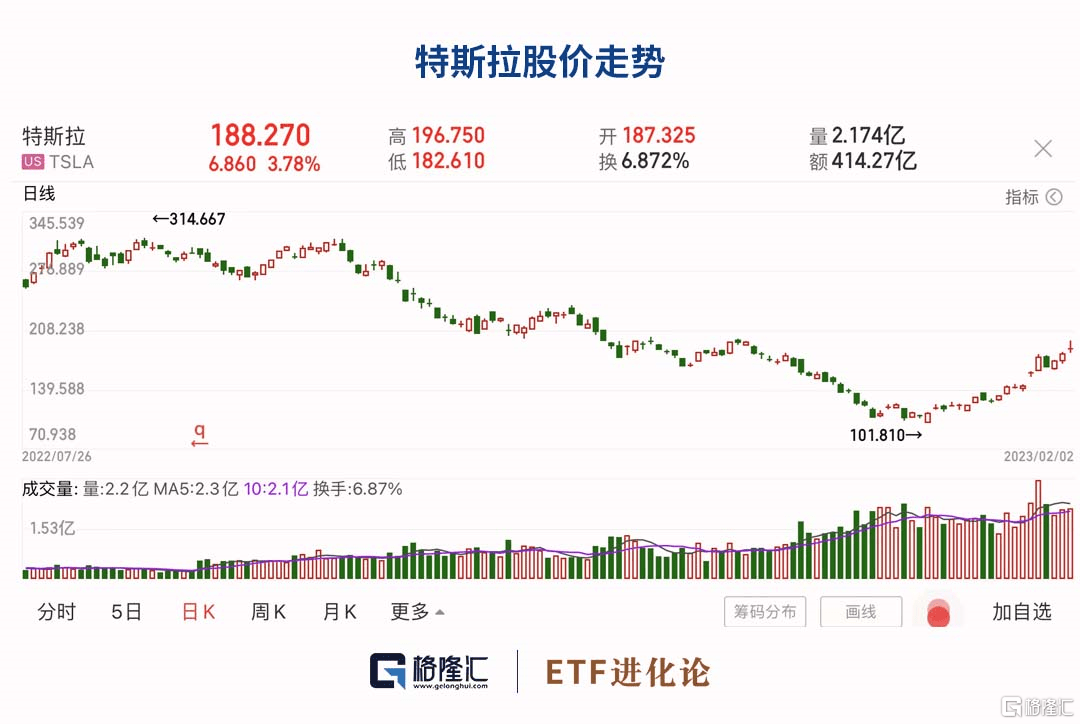 美股迎来财报季<strong></p>
<p>美股 etf</strong>，本周纳指ETF 、标普500ETF领涨