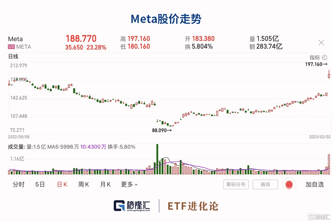 美股迎来财报季<strong></p>
<p>美股 etf</strong>，本周纳指ETF 、标普500ETF领涨